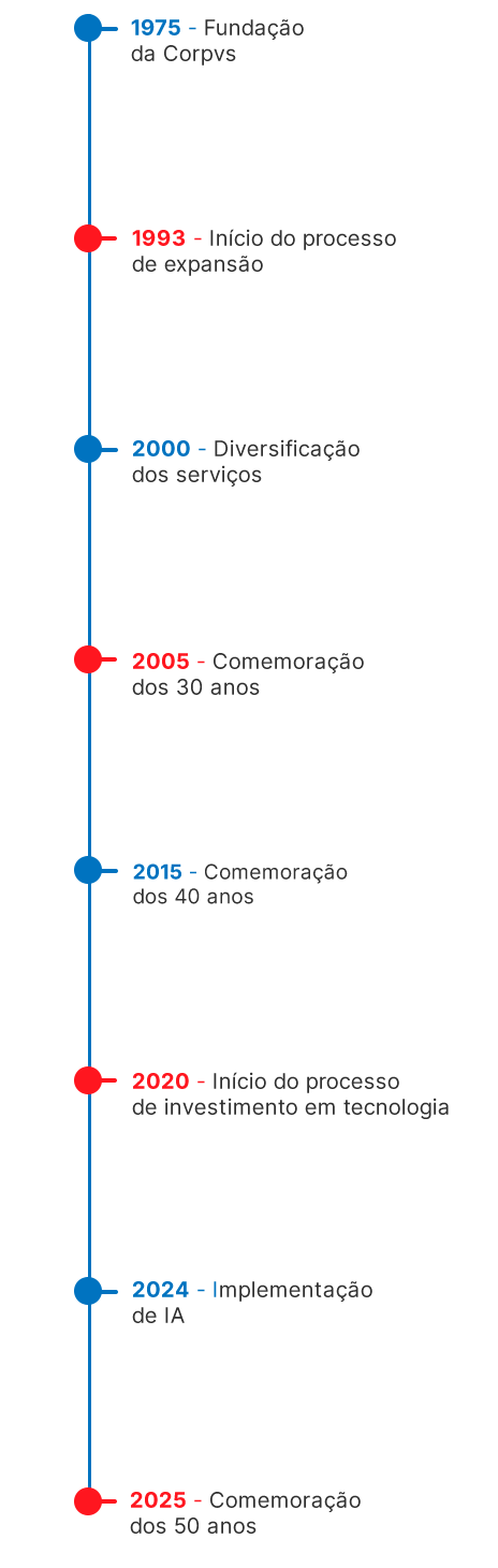 Corpvs Segurança